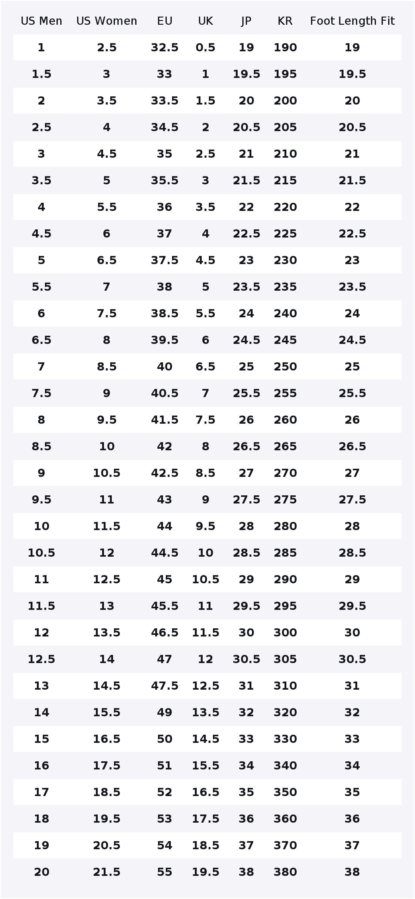 ニューバランス NB 574 ロートップ カジュアル シティ - New Balance Shoes 574 のレビューと価格